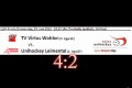 Wohlens Cup-Coup